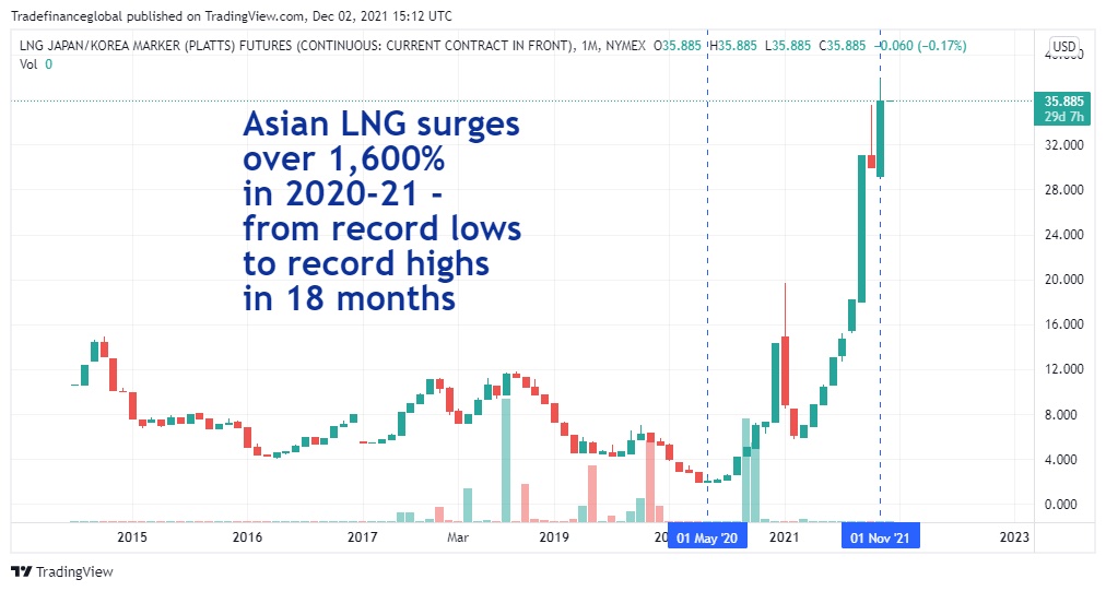 Asian LNG graphic