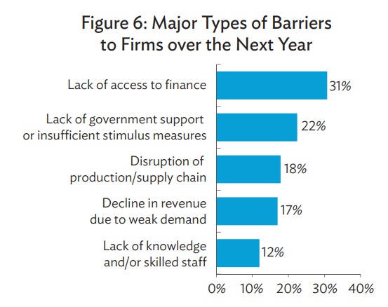 Major types of barriers graphic