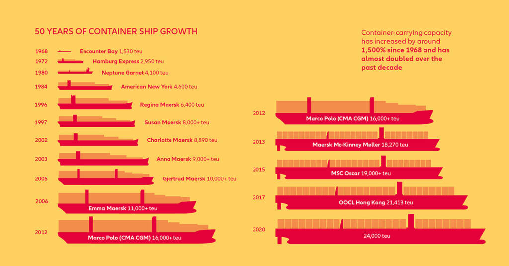 containers graphic