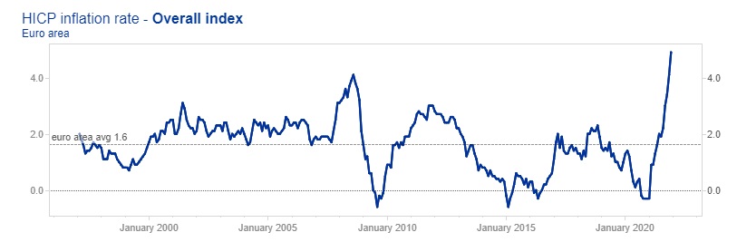 HICP inflation rate graphic