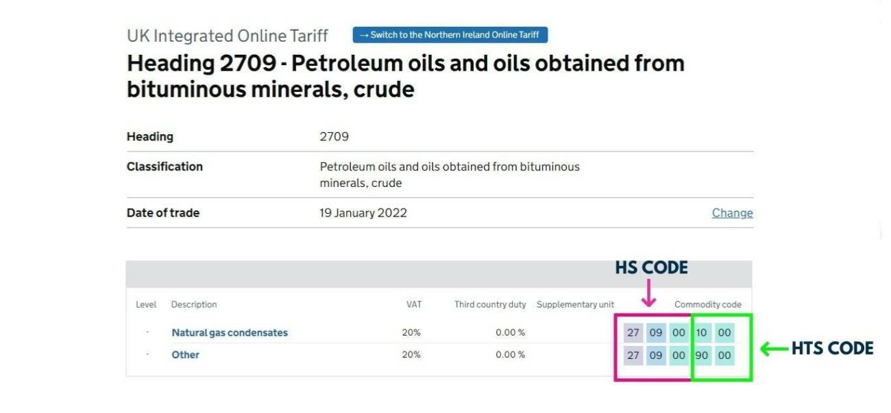 HS code and HST code examples under Heading 2709