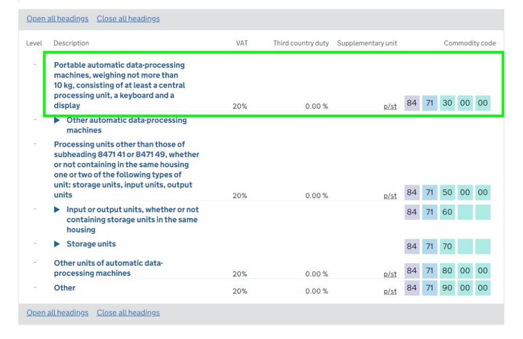 What are HTS (Harmonized Tariff Schedule) Codes? Trade Finance Global