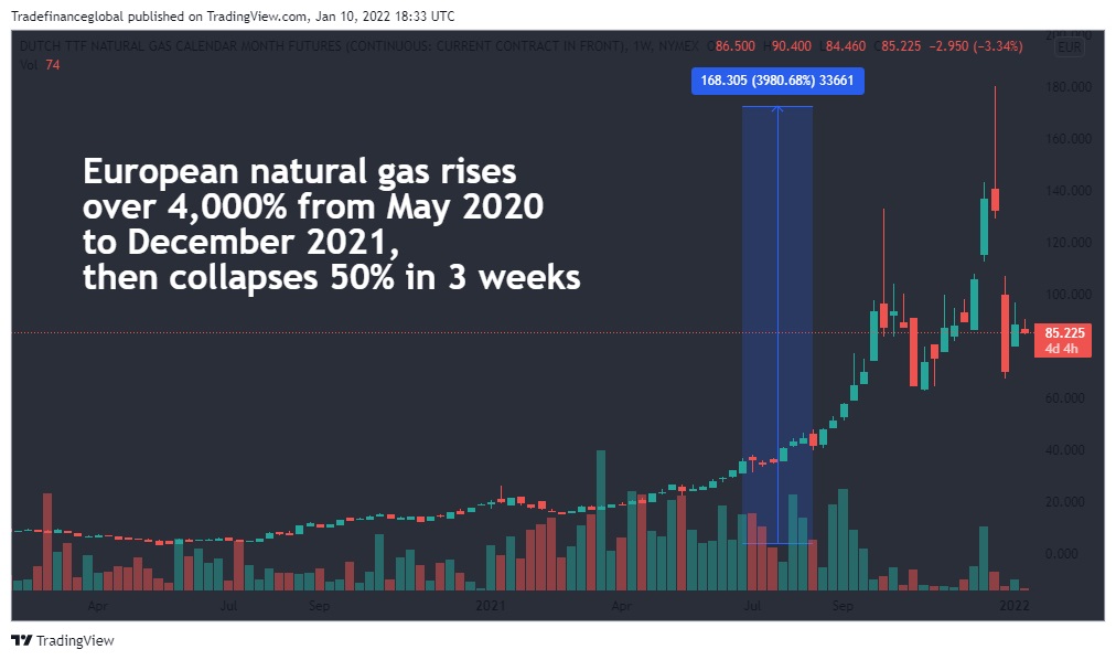 European natural gas stats