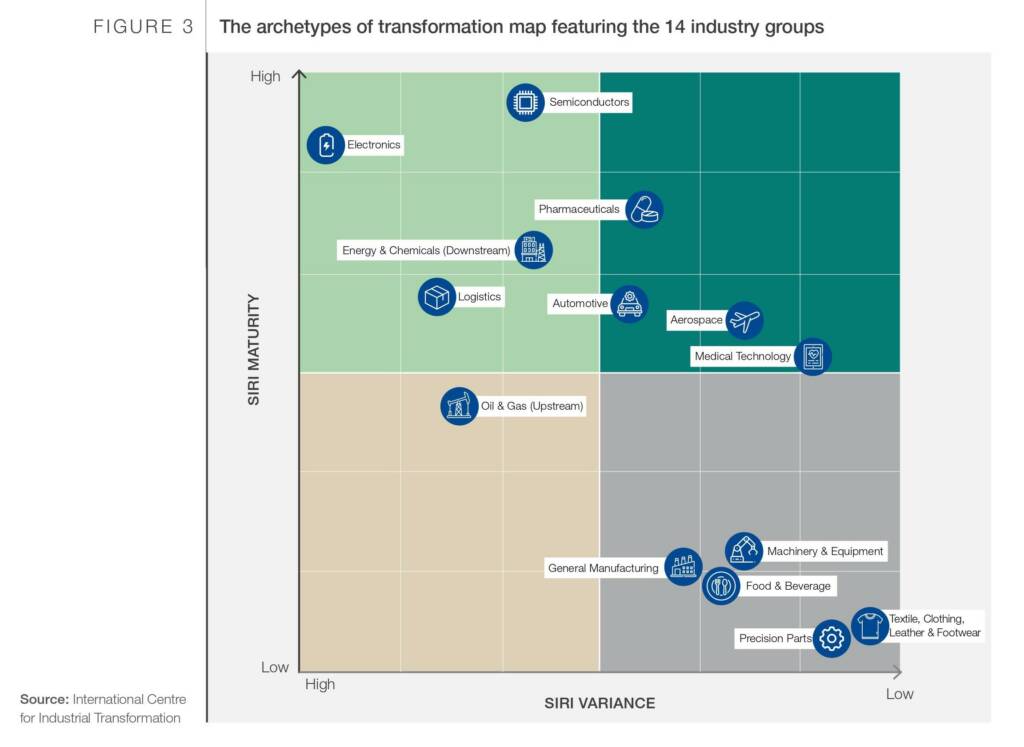 WEF Manufacturing Transformation Insights Report 2022