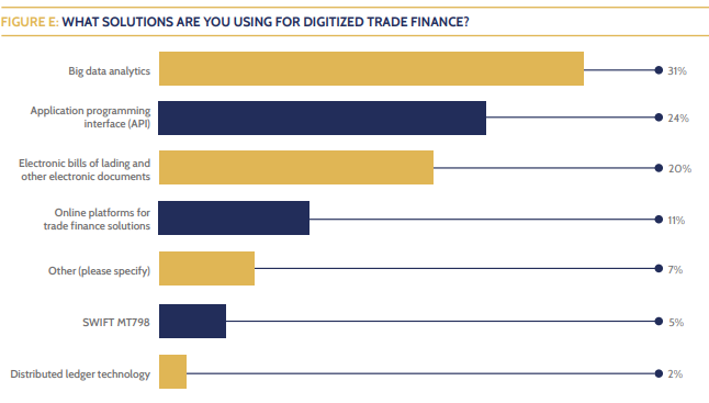 digitised trade finance finastra