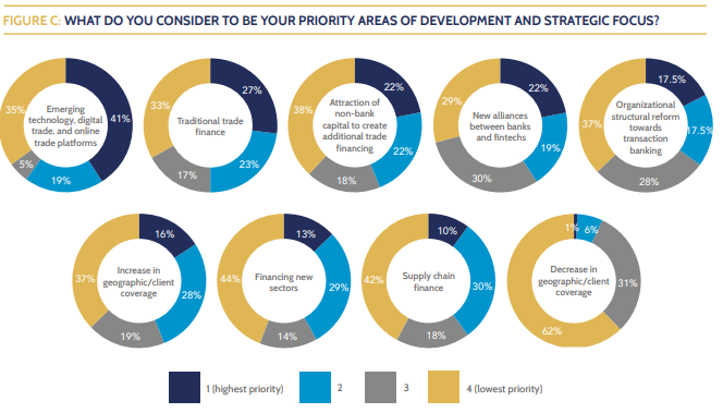 Finastra report strategic focus