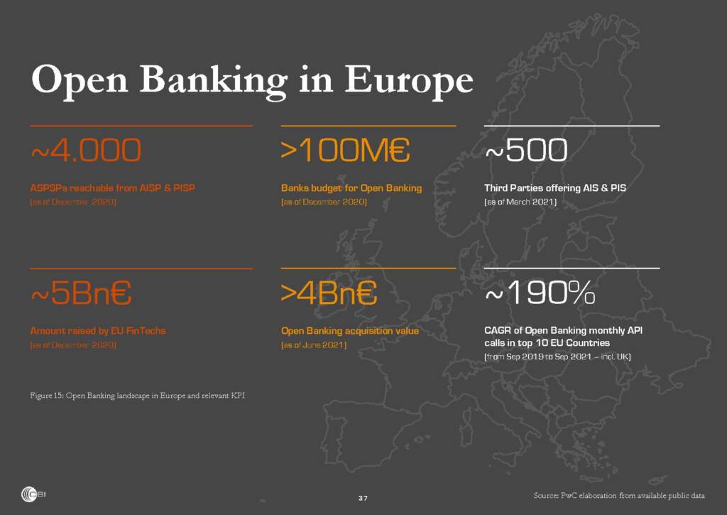 open banking in europe