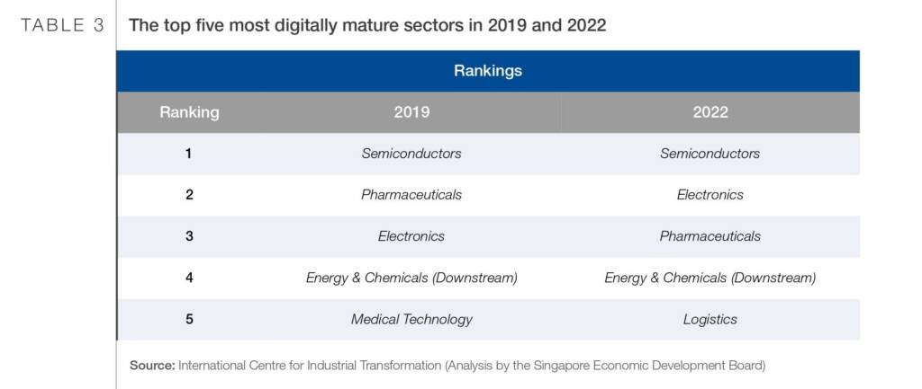 WEF Manufacturing Transformation Insights Report 2022