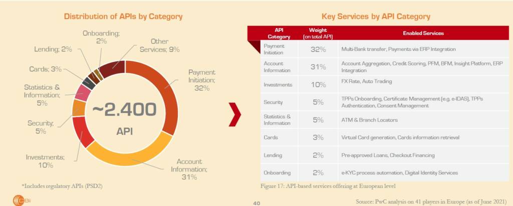 api distribution