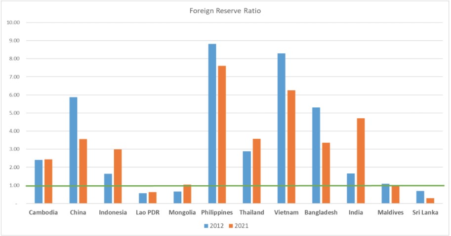 asian emerging market fig 1