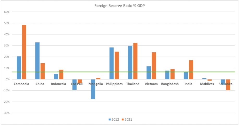 asian emerging market fig 2