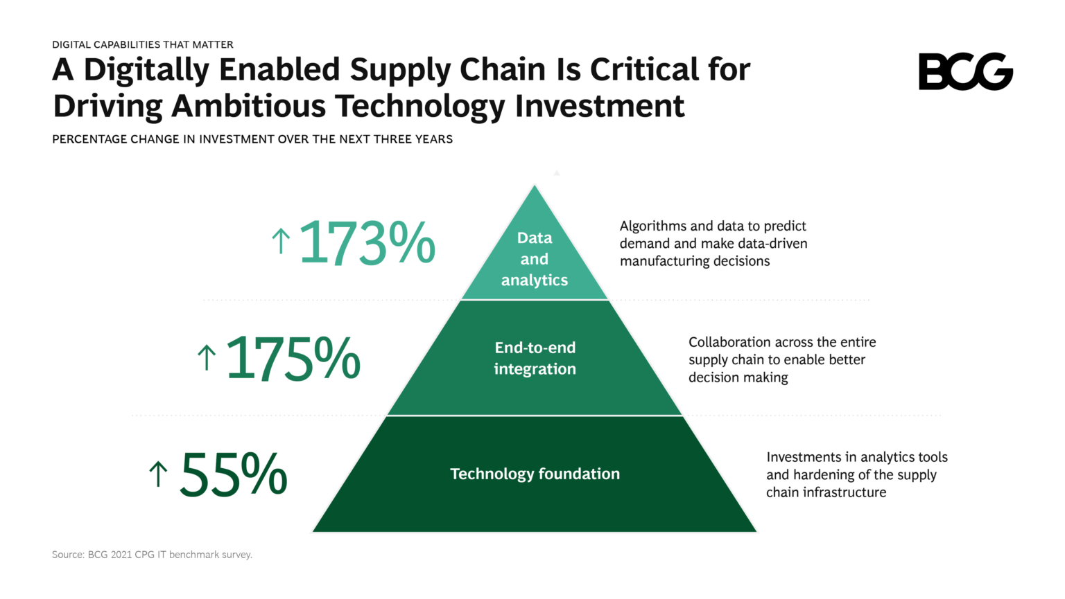 Towards the supply chain of the future: Why digital trade finance is ...