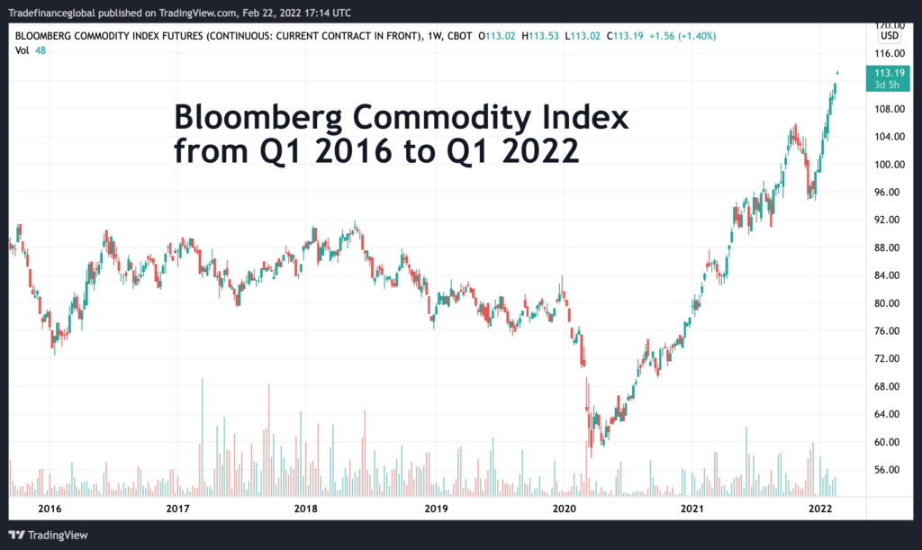 Commodity super hot sale cycle 2018