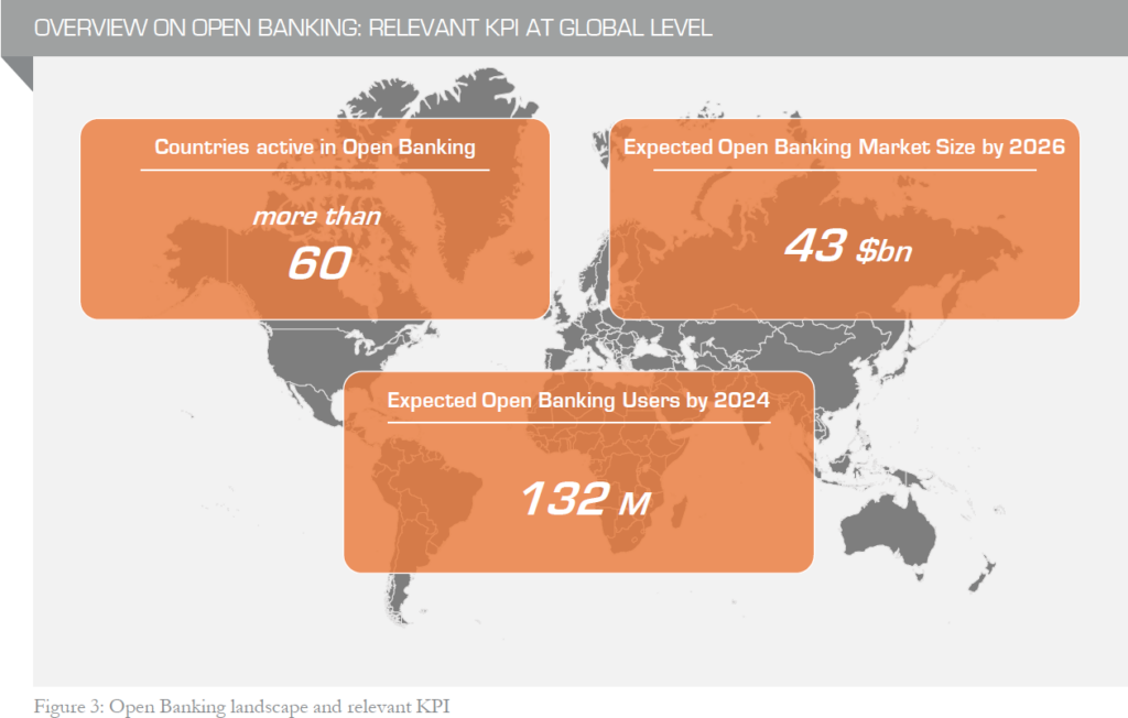 overview in open banking
