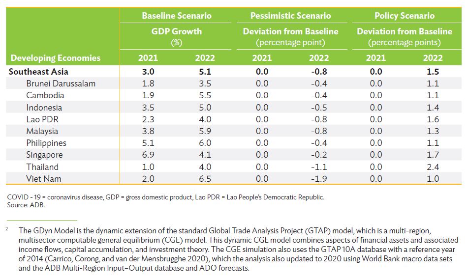 Southeast Asia graphic