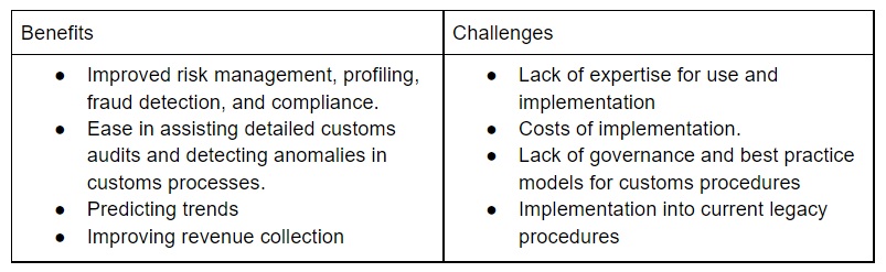 benefits and challenges 3