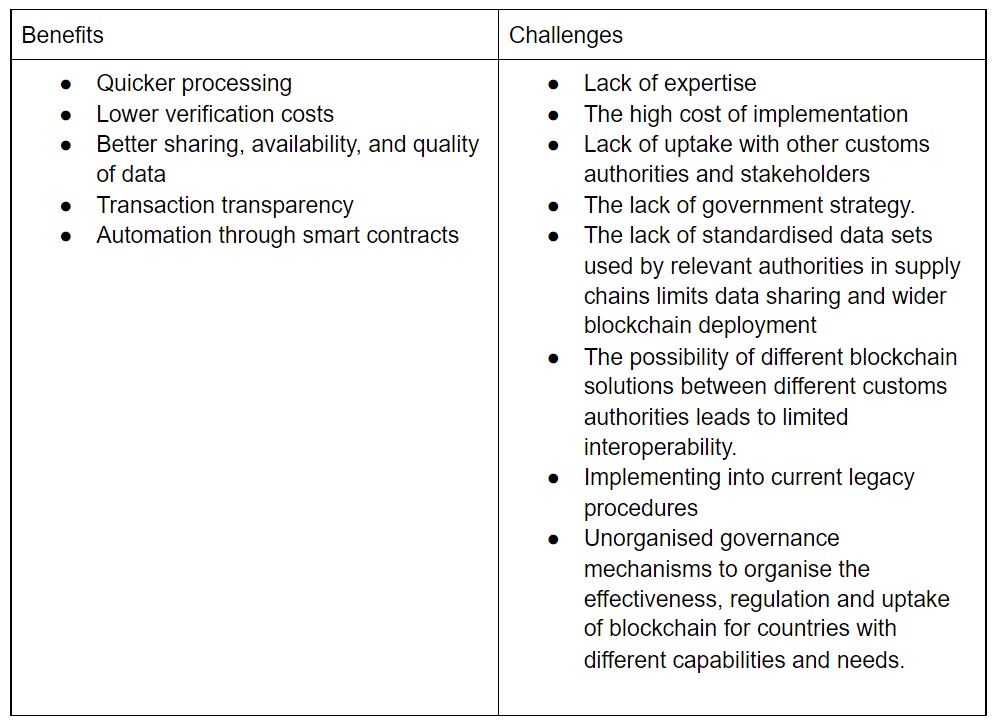 benefits and challenges