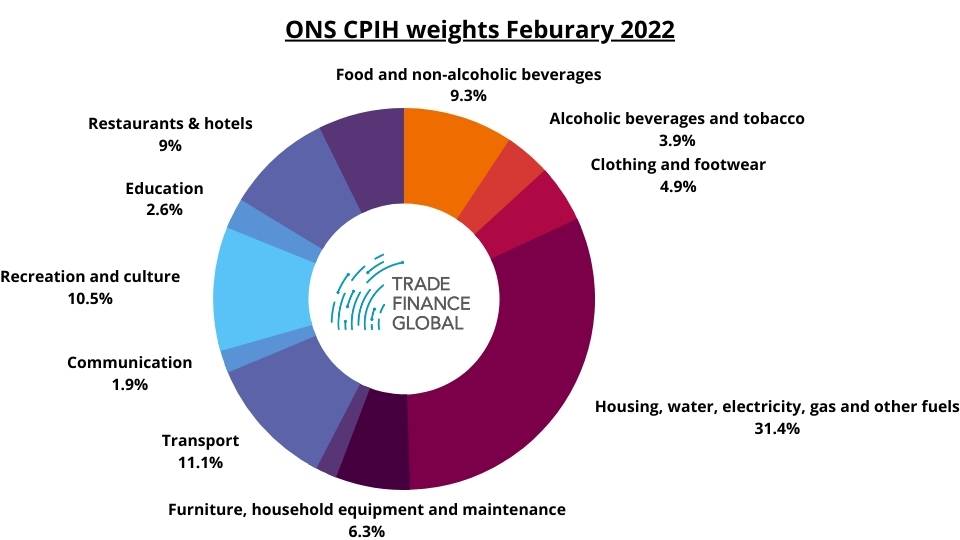 ONS CPIH