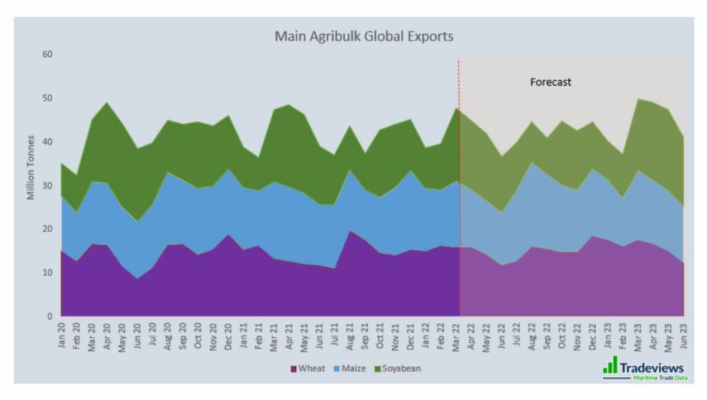 Agribulk