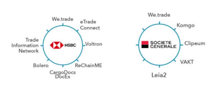 bank involvement in dlt platforms