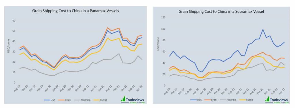 Shipping cost