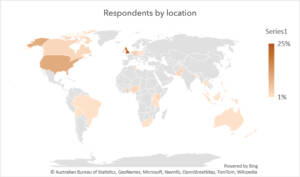 Respondents by location - SME research