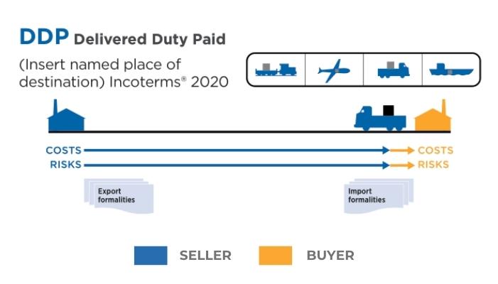 delivery duty paid ddp incoterms 2020