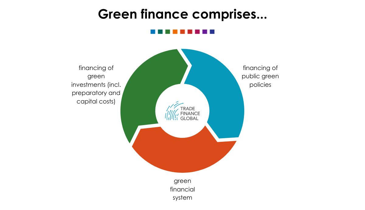 Green Finance | 2024 Trade Finance Global Export Finance Hub