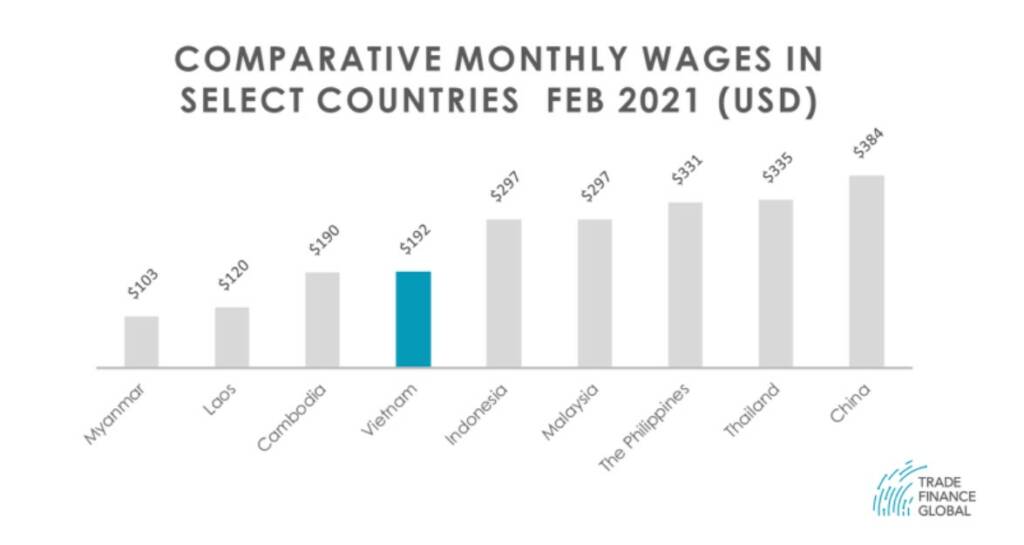 Why Vietnam is more attractive than ASEAN4 as a manufacturing