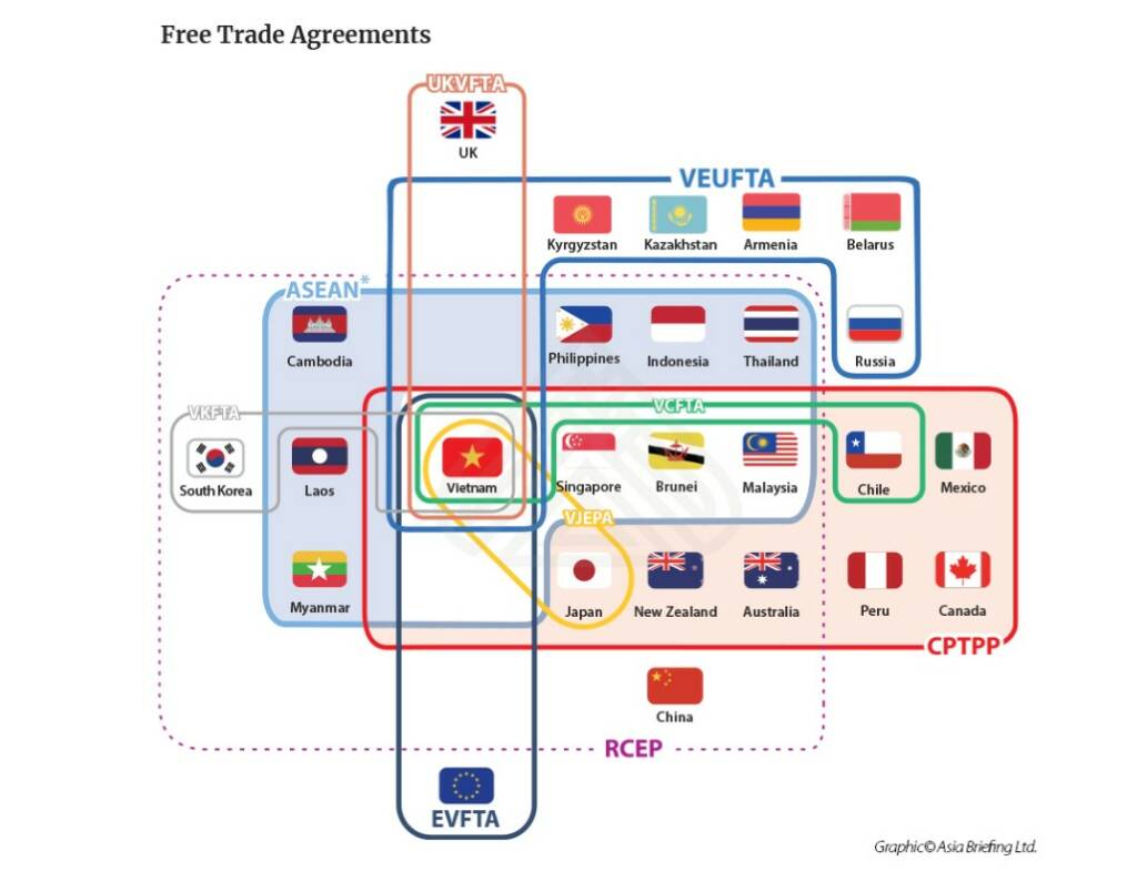 free trade agreement asean veufta