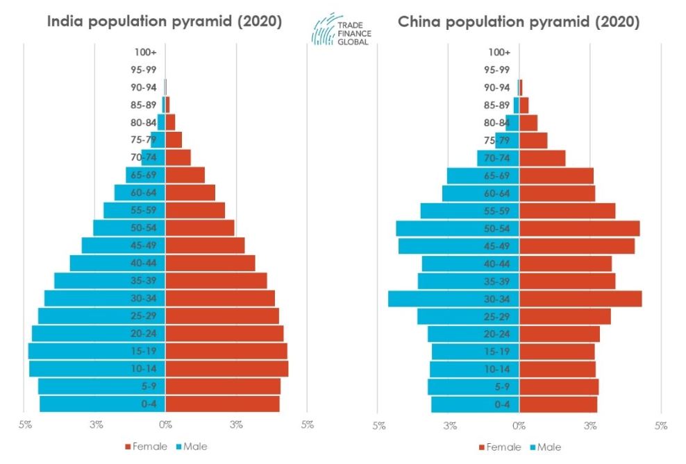 Population Of India And China 2023 PELAJARAN   India And China Population 