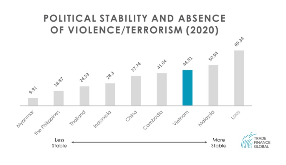 political stability asean