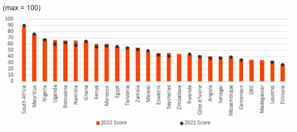 AFMI scores