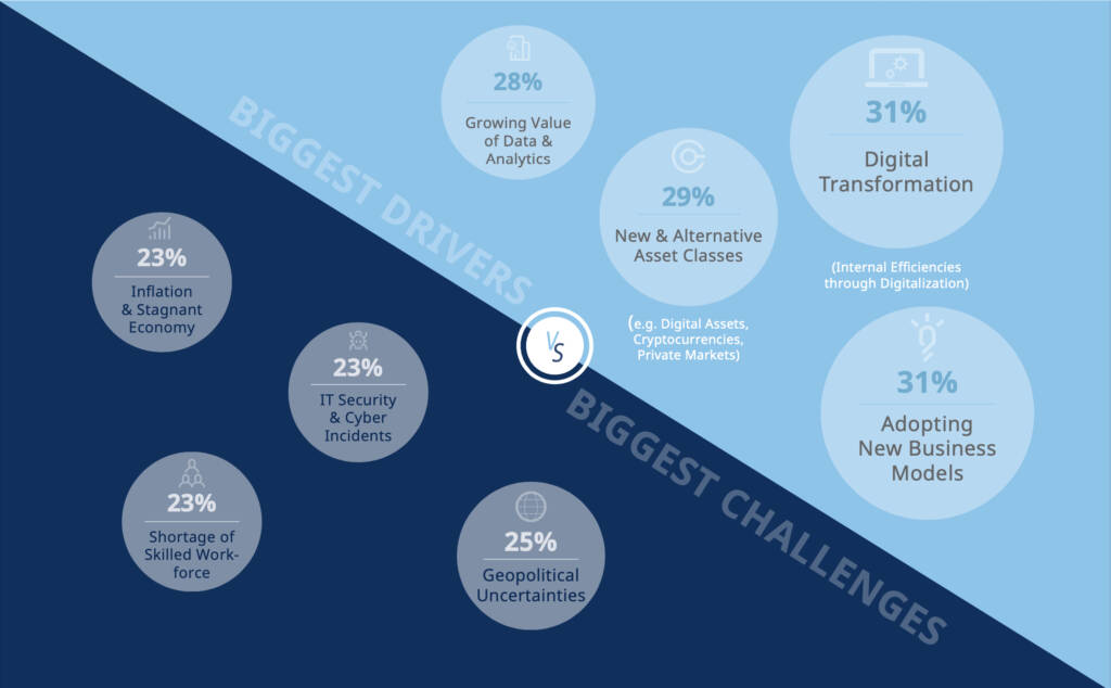 Biggest drivers, biggest challenges