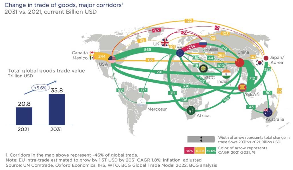 world trade flow map