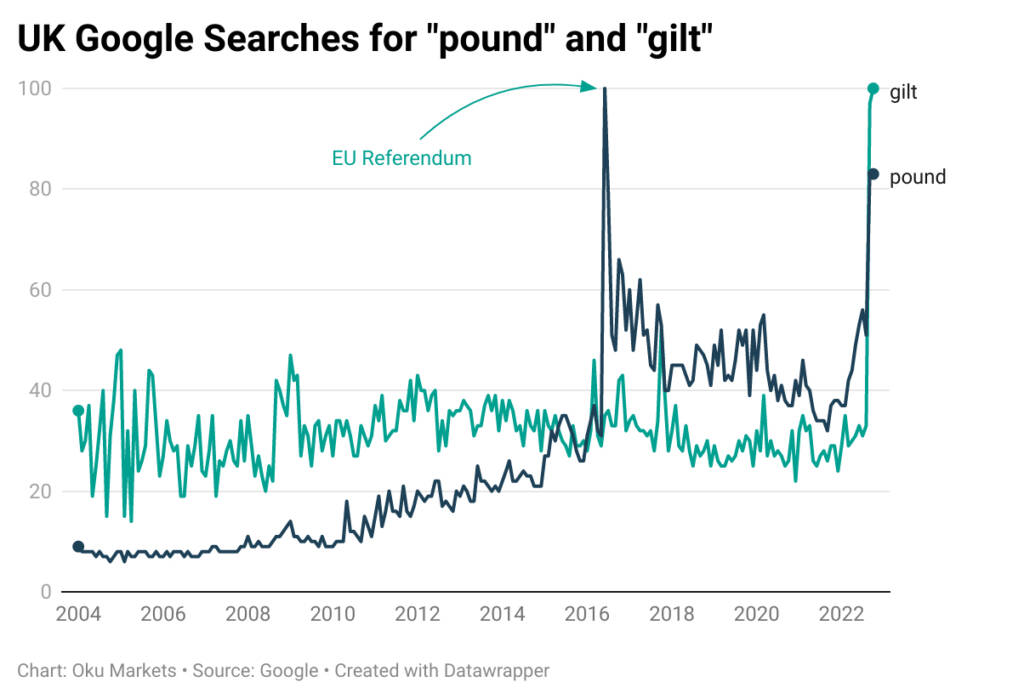 Pound and gilt