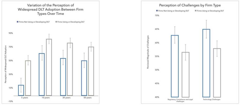 Variation and Perception graphic