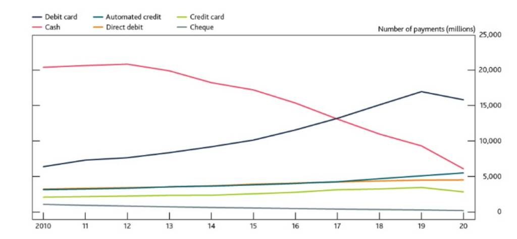 Foreword Pay to play overcoming challenges in the payments secto Chart 1