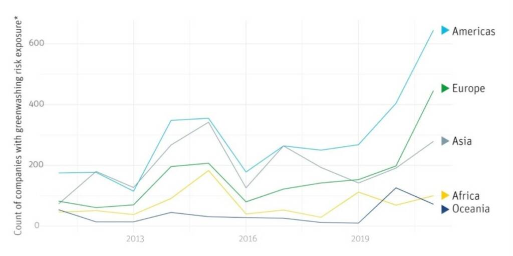 Foreword Pay to play overcoming challenges in the payments secto Chart 2