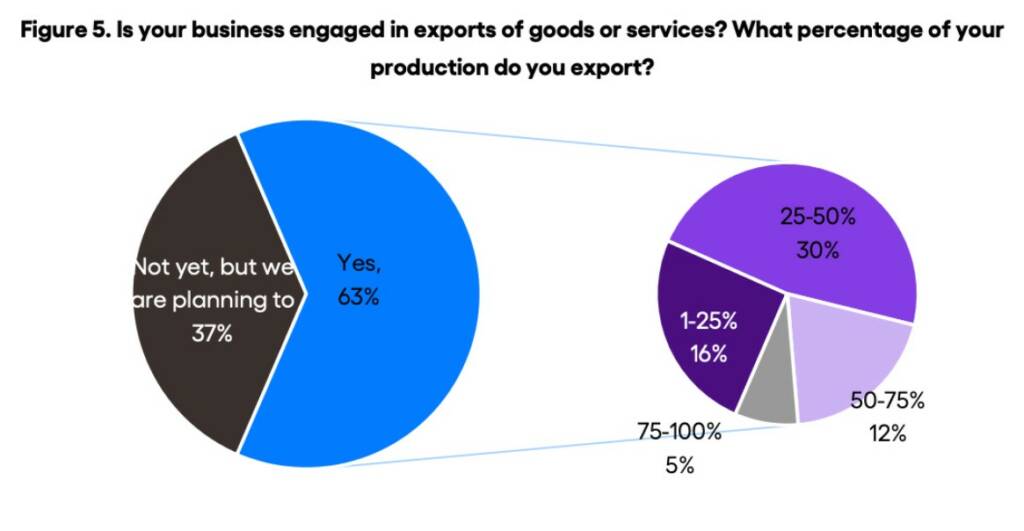 icc and google ASEAN report graph