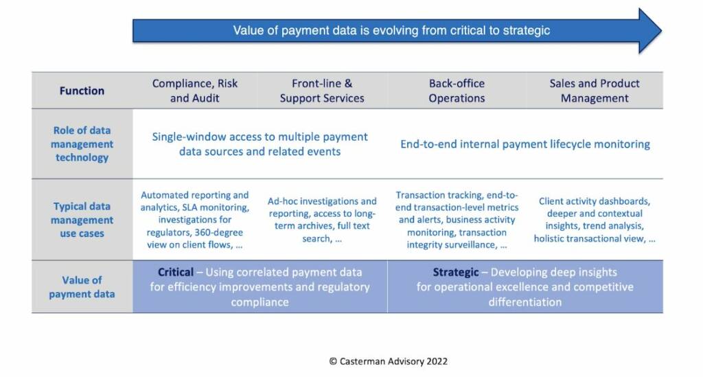 payment data