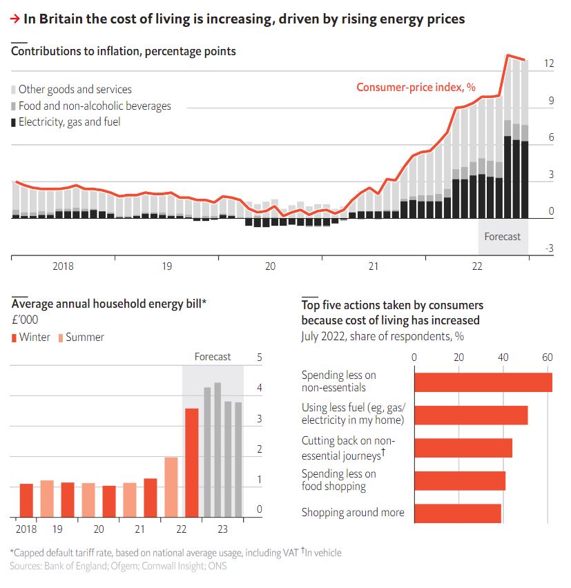 britain cost of living