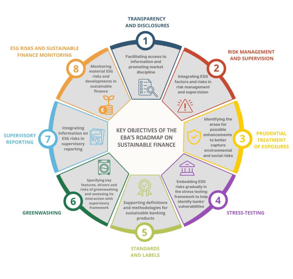 The EBA publishes 2022 sustainable finance guide