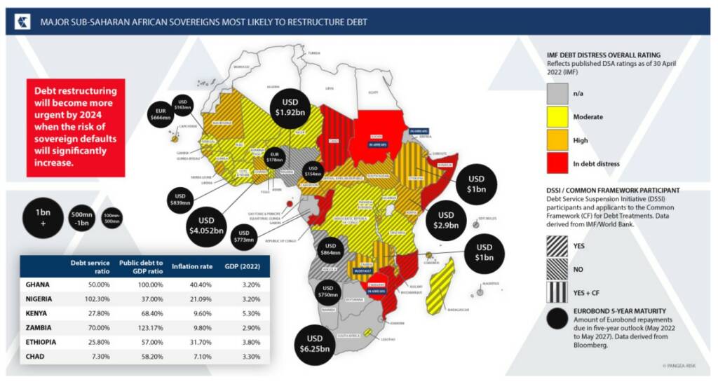 pangea risk restructure debt data