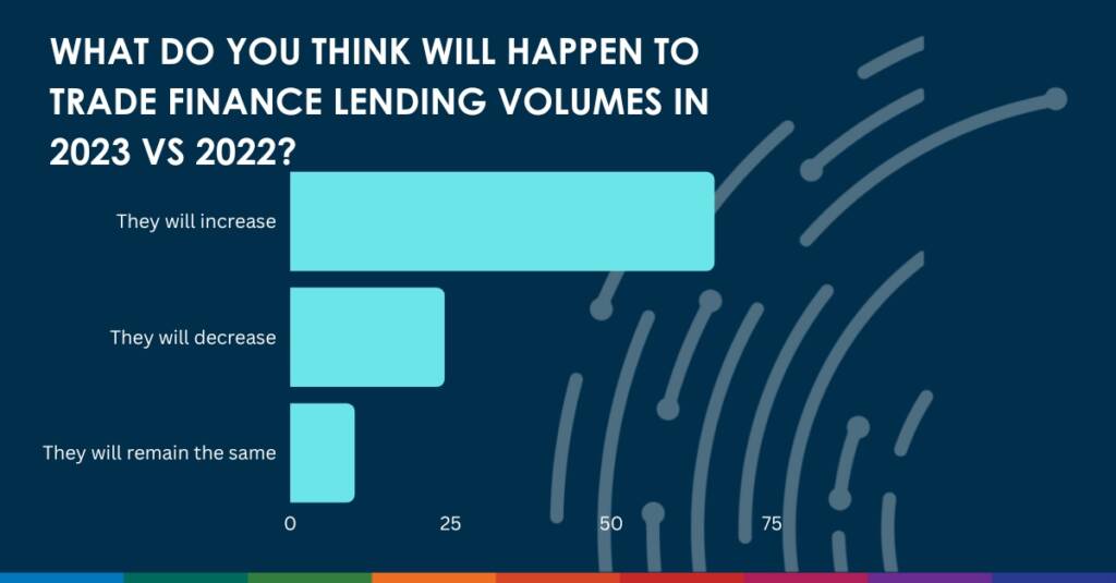 trade finance predictions