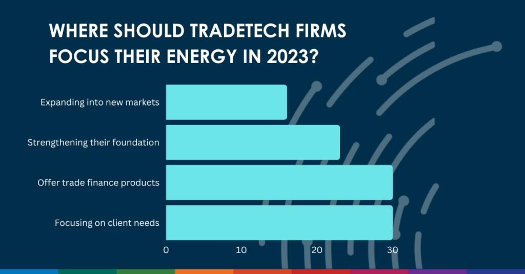 Tradetech firms