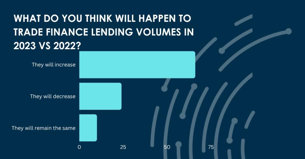 lending volumes