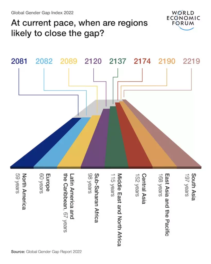 World Economic Forum