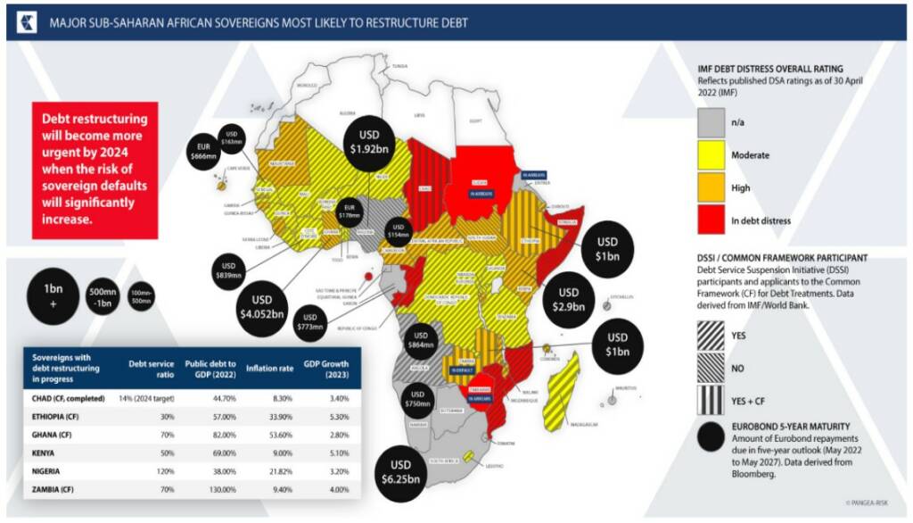 Eurobond capital 