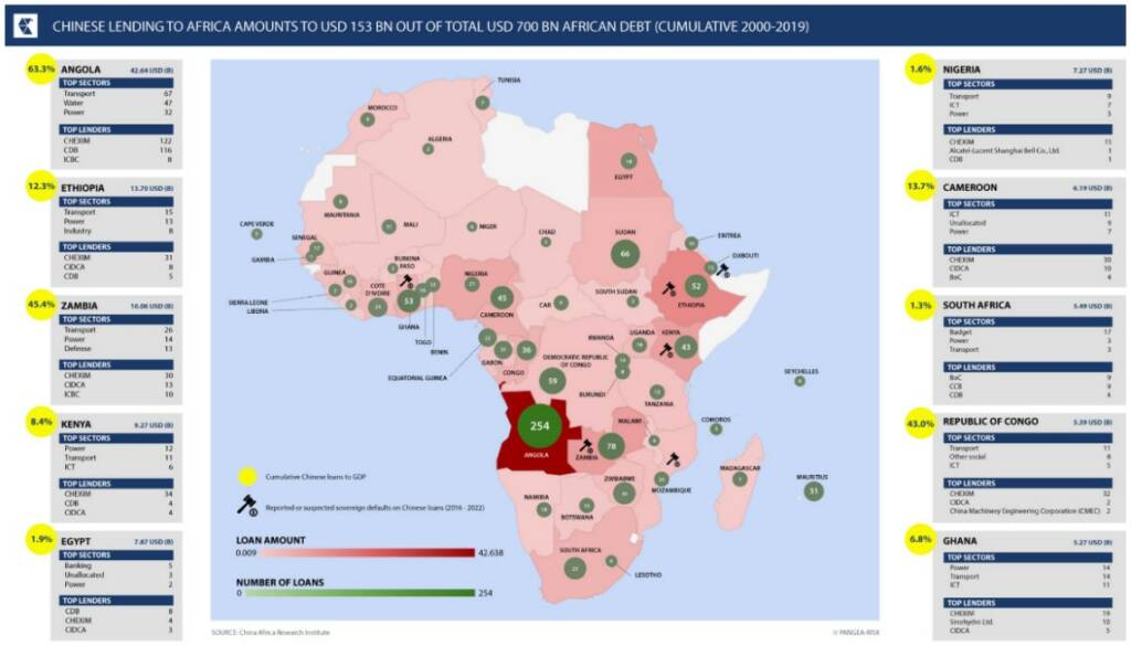 Eurobond capital 